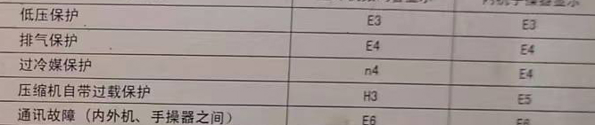 安次空调电话在哪里找